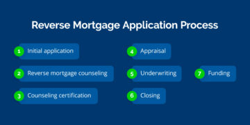 PPT - Reputable reverse mortgage companies PowerPoint Presentation ...