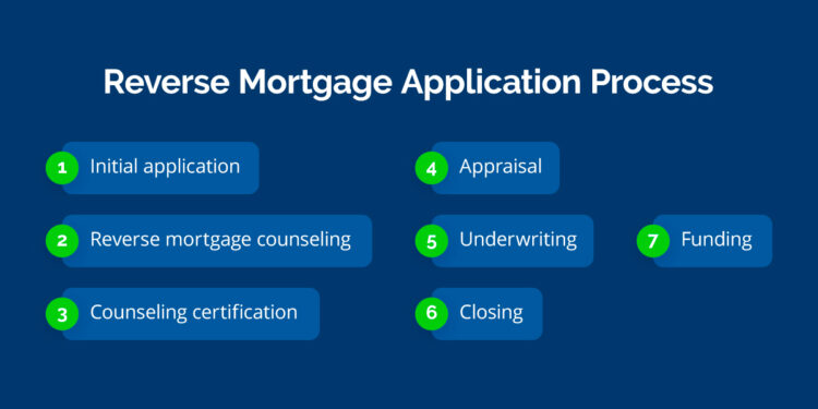 PPT - Reputable reverse mortgage companies PowerPoint Presentation ...