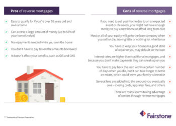 Reverse Mortgage Pros and Cons - Review Counsel