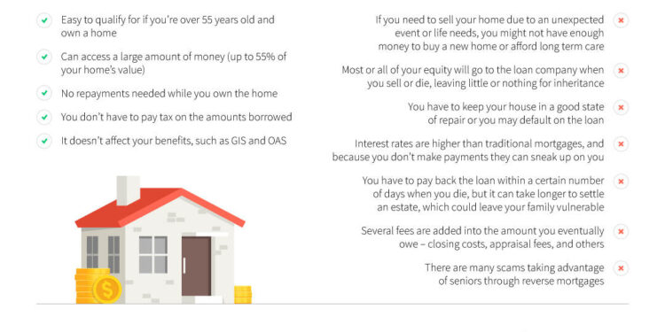Reverse Mortgage Pros and Cons - Review Counsel